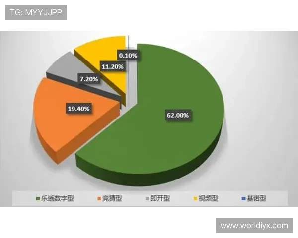基诺型彩票游戏最新趋势与发展前景，未来投资与参与的最佳选择指南